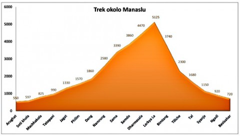 profil_treku_manaslu1_m.jpg